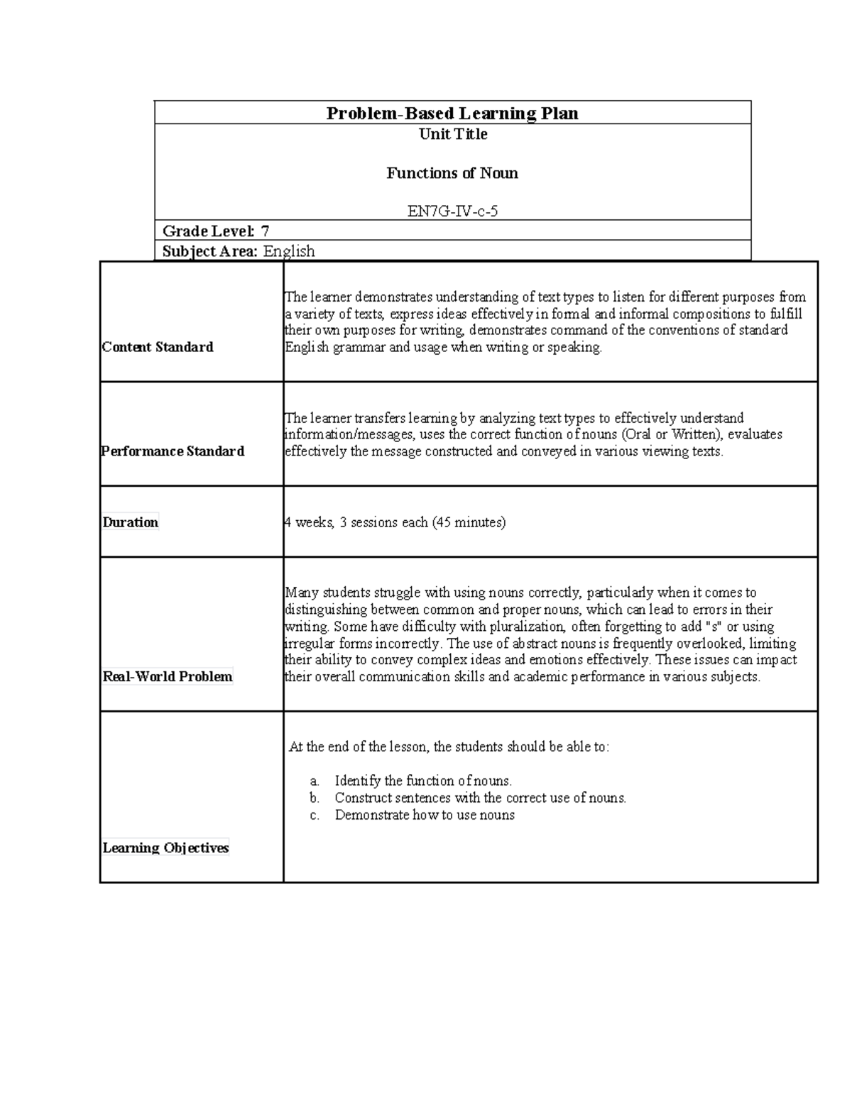 Kisayah learning plan (Auto Recovered) - Problem-Based Learning Plan ...
