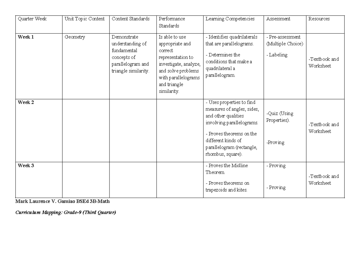 TSC - Curriculum mapping - Quarter Week Unit Topic Content Content ...