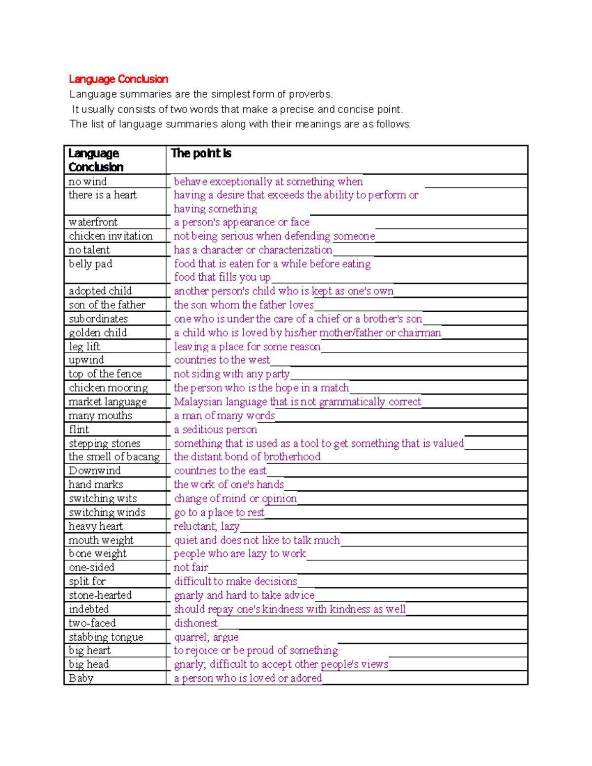 Language Conclusion Quiz: Proverbs & Meanings Exploration - Studocu