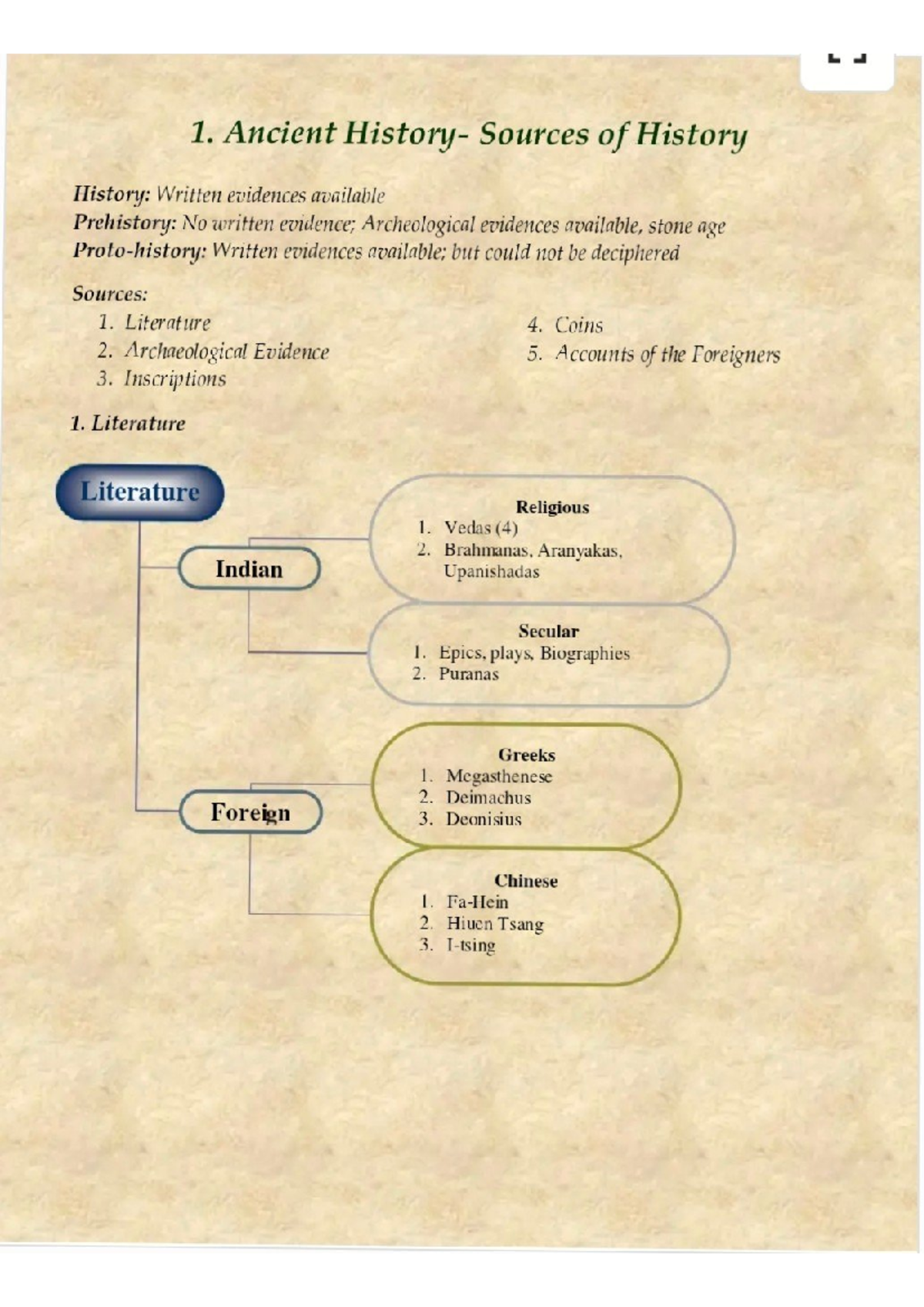 Ancient History Sources and Civilizations: A Comprehensive Study ...