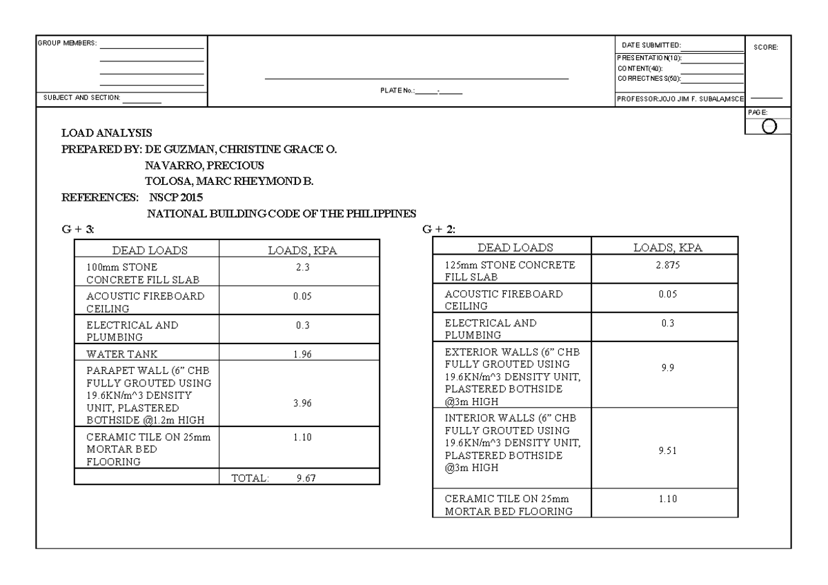 Load Analysis Report for LAB 2 - CE Course - Studocu