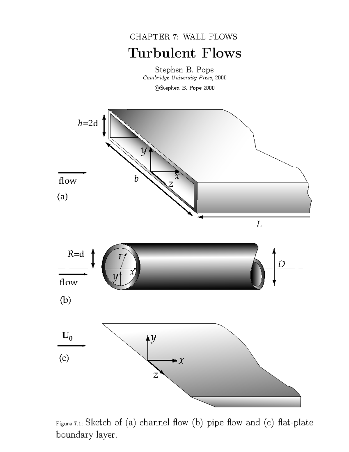 CHAPTER 7: WALL FLOWS - Turbulent Flow Analysis (Fluid Dynamics) - Studocu