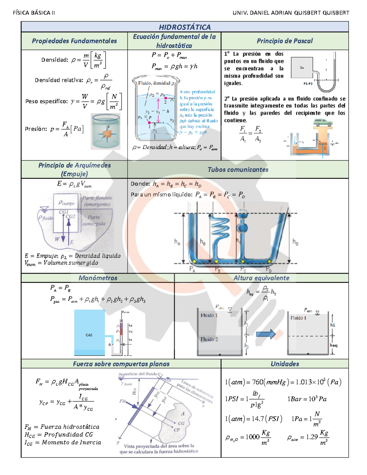 Formulario FIS-102 1° Parcial: Notas sobre Hidrostática y Ondas - Document Preview