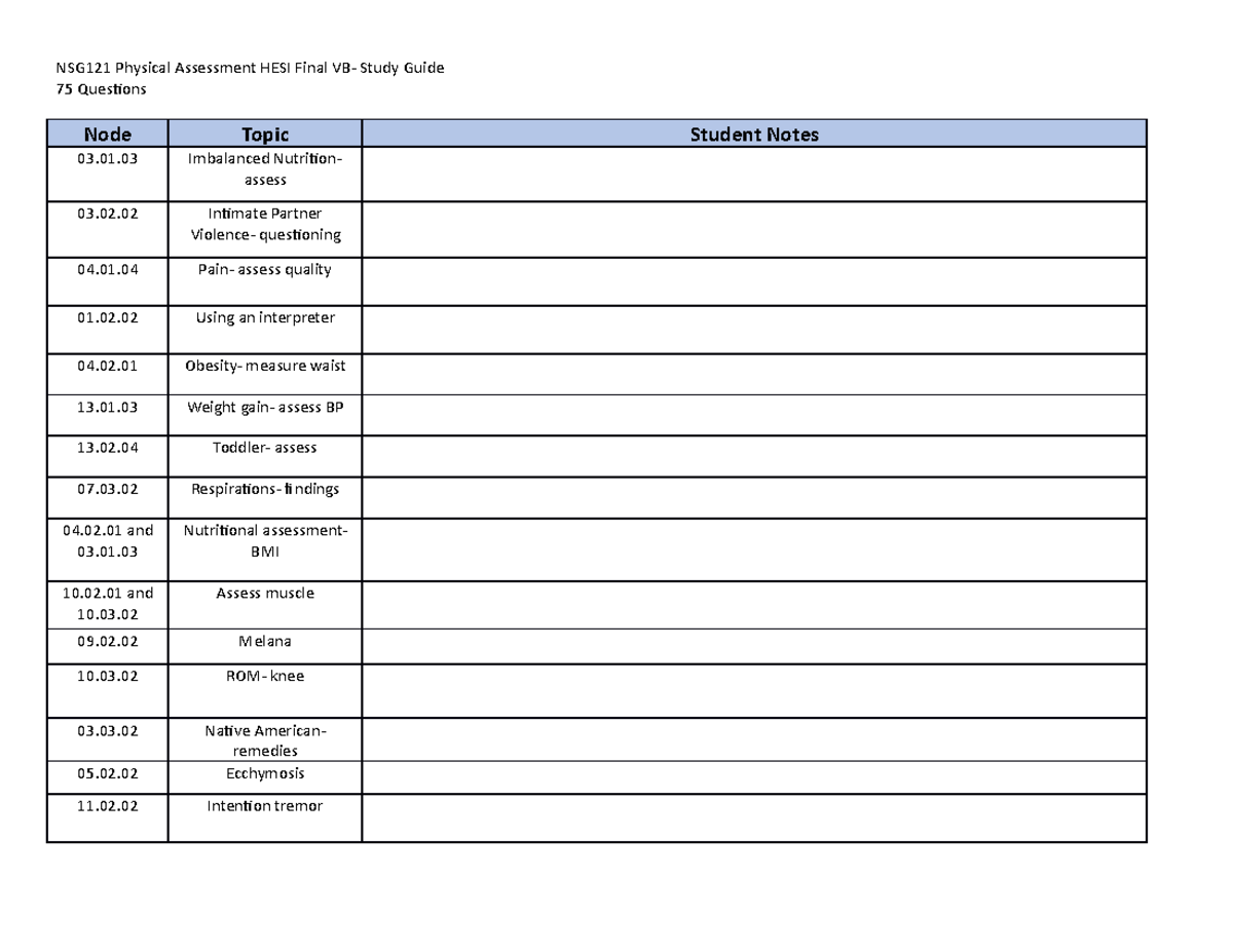 HESI Review 2 - hesi study guide - A client is reporting chest pain. What statement made by the - Studocu for Free Printable Hesi Study Guide
