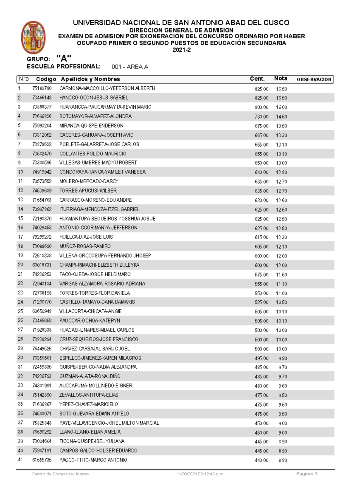 2021-2D Admission Exam Ranking for Professional Education Programs ...