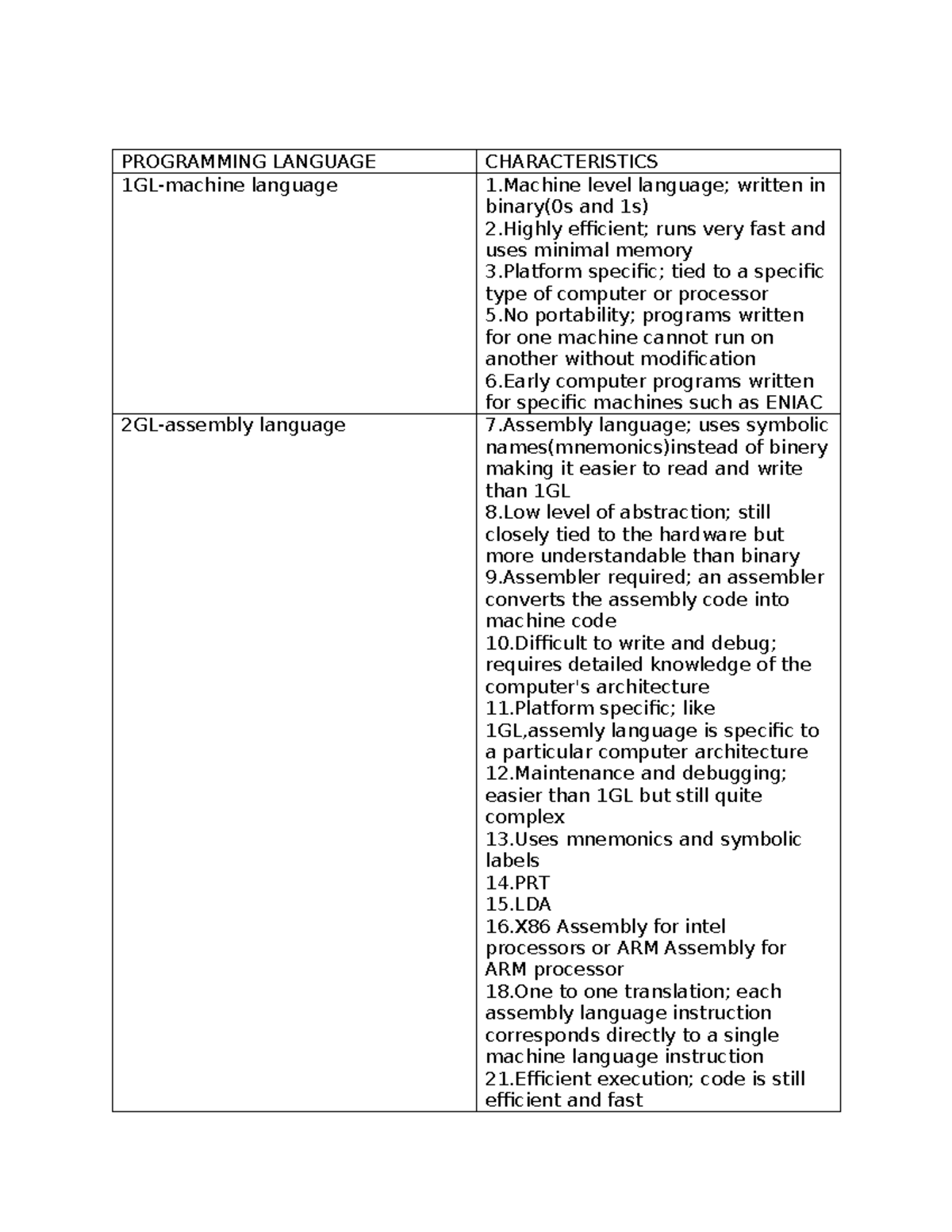 Programming Language Characteristics Overview - SD Tutorial 1 - Studocu