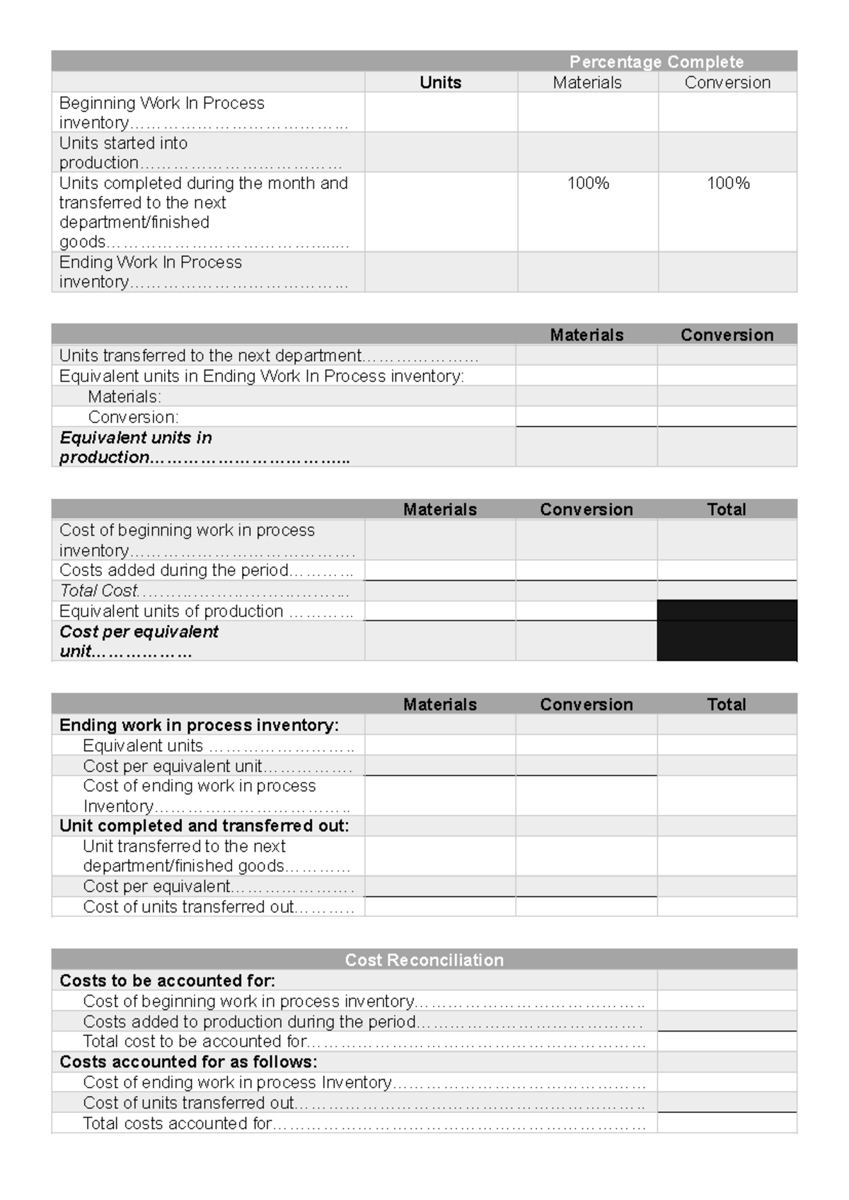 Process Costing Formula Template (Cost Acct) for WIP Analysis - Studocu