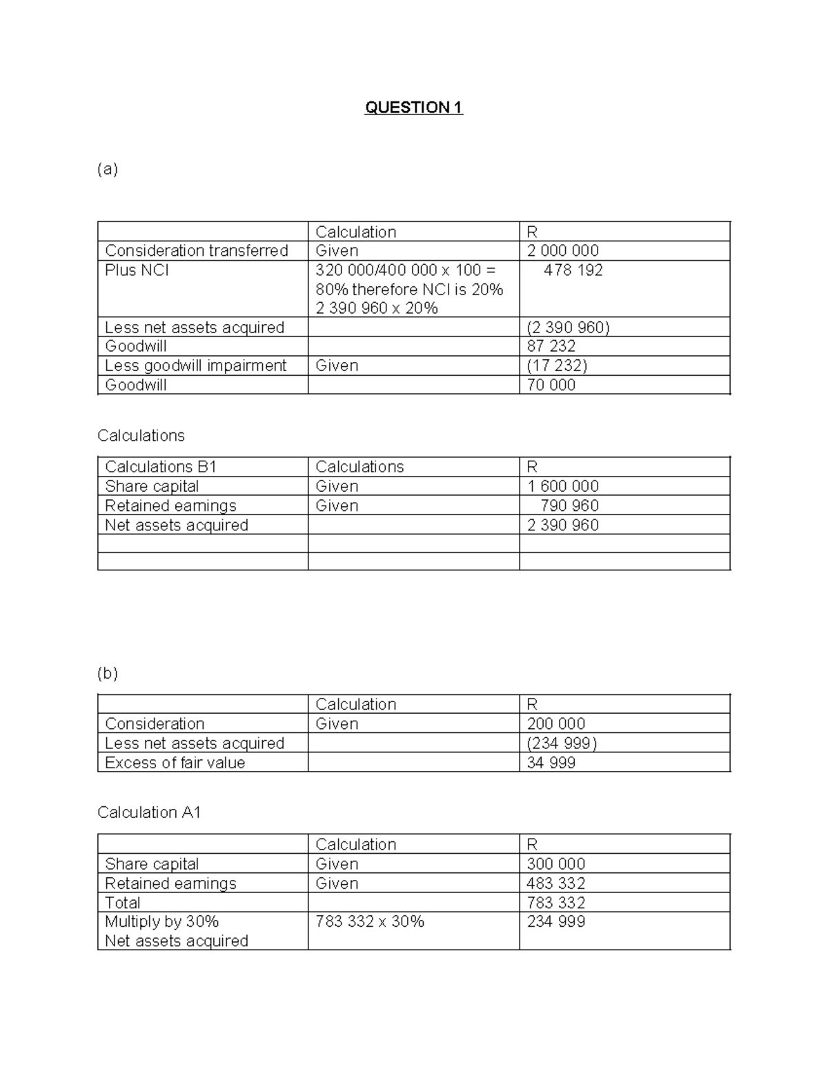 Question 1 - FAACDE: Goodwill Calculations and Financial Analysis - Studocu