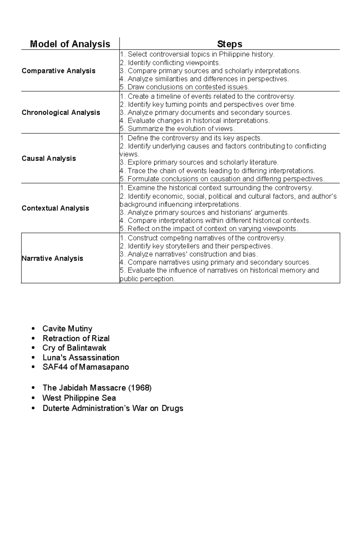 Models and samples of analysis for controversial topics in Philippine ...