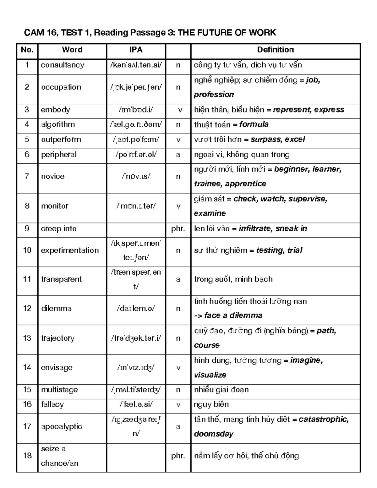 CAM 16, TEST 1: Vocabulary for Reading Passage 2 - Studocu