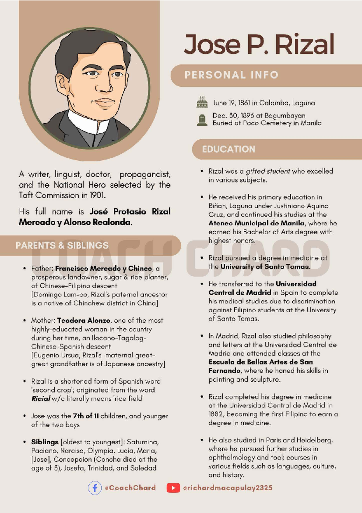Jose P. Rizal: Personal Info, Education, and Notable Works - Studocu