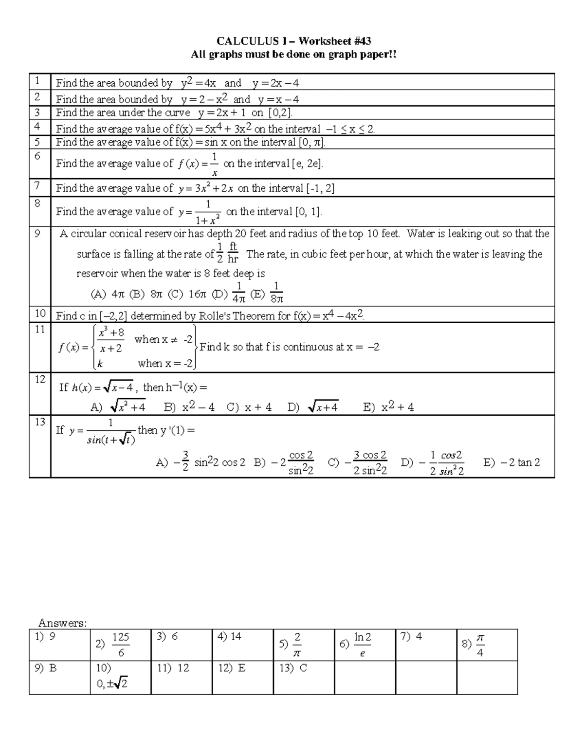 AB Ws 044 test rev - Calculus 1 worksheet provided by Dr.Meyers with ...