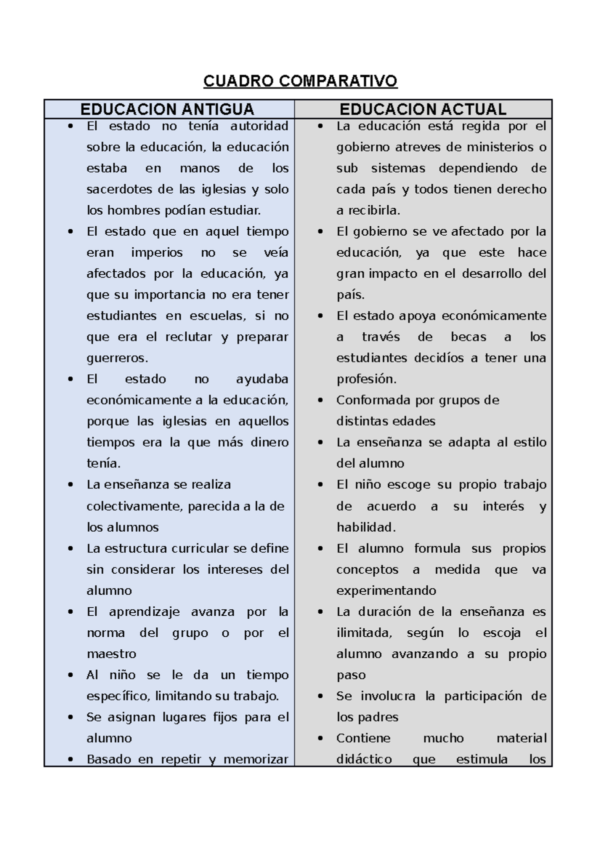 Cuadro Comparativo Moises Segama - CUADRO COMPARATIVO EDUCACION ANTIGUA