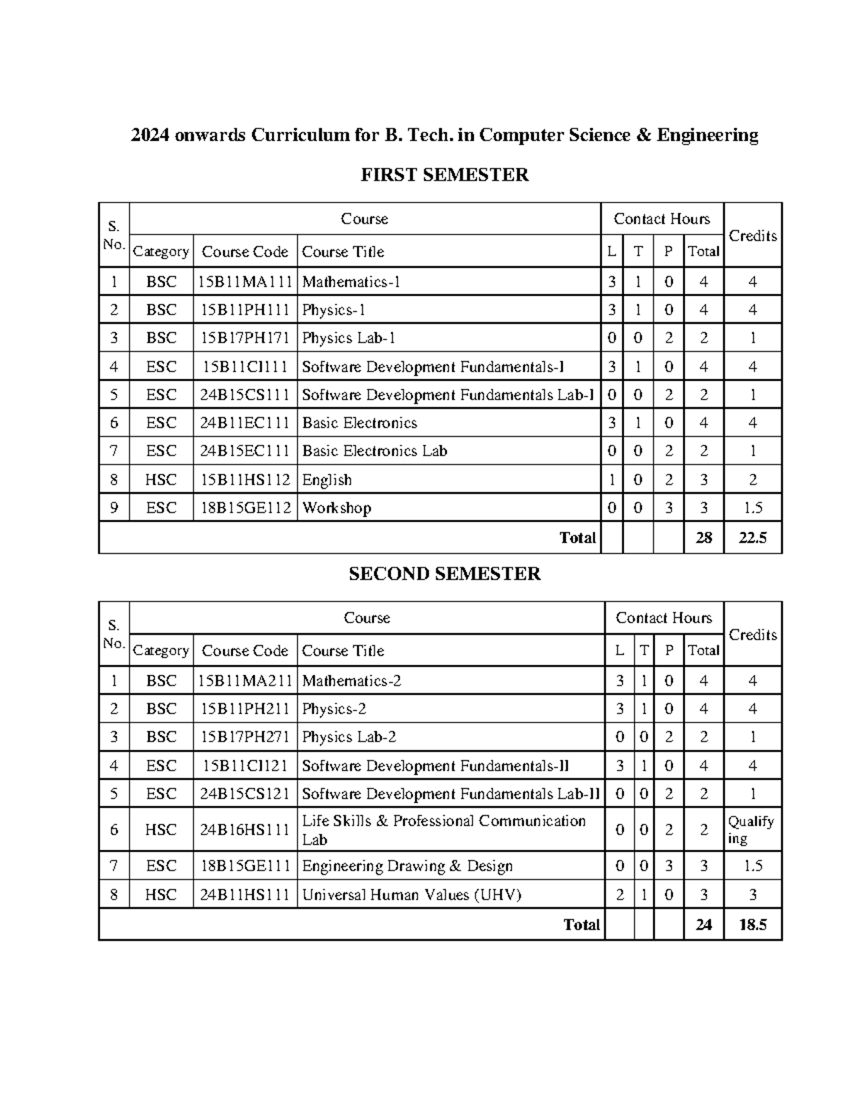 BTech CSE 2024-25 - Design and Analysis of Algorithms Notes - Studocu