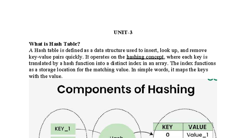 DSC++ UNIT-3: Understanding Hash Tables and Collision Resolution ...