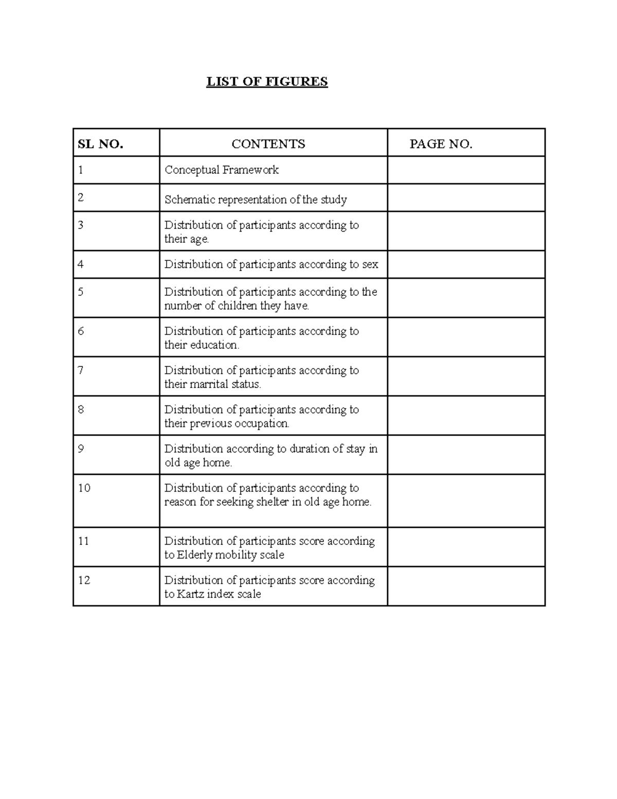 Figures List for Study Distribution Analysis – Good - Studocu