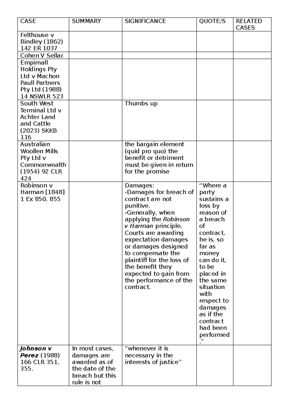 CASE SUMMARY: Key Contract Law Cases & Principles (2023) - Studocu