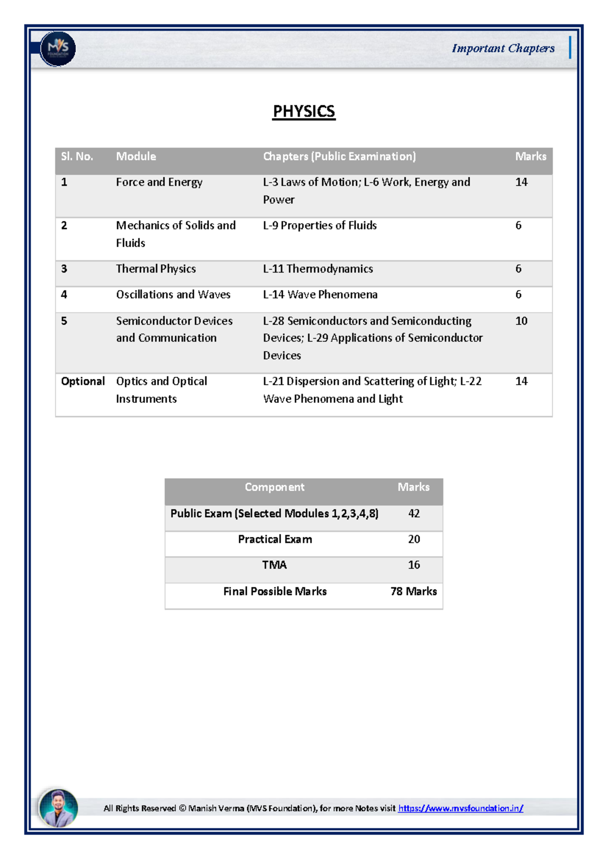 Important Chapters for Science Stream (Physics, Chemistry, Math, CS ...