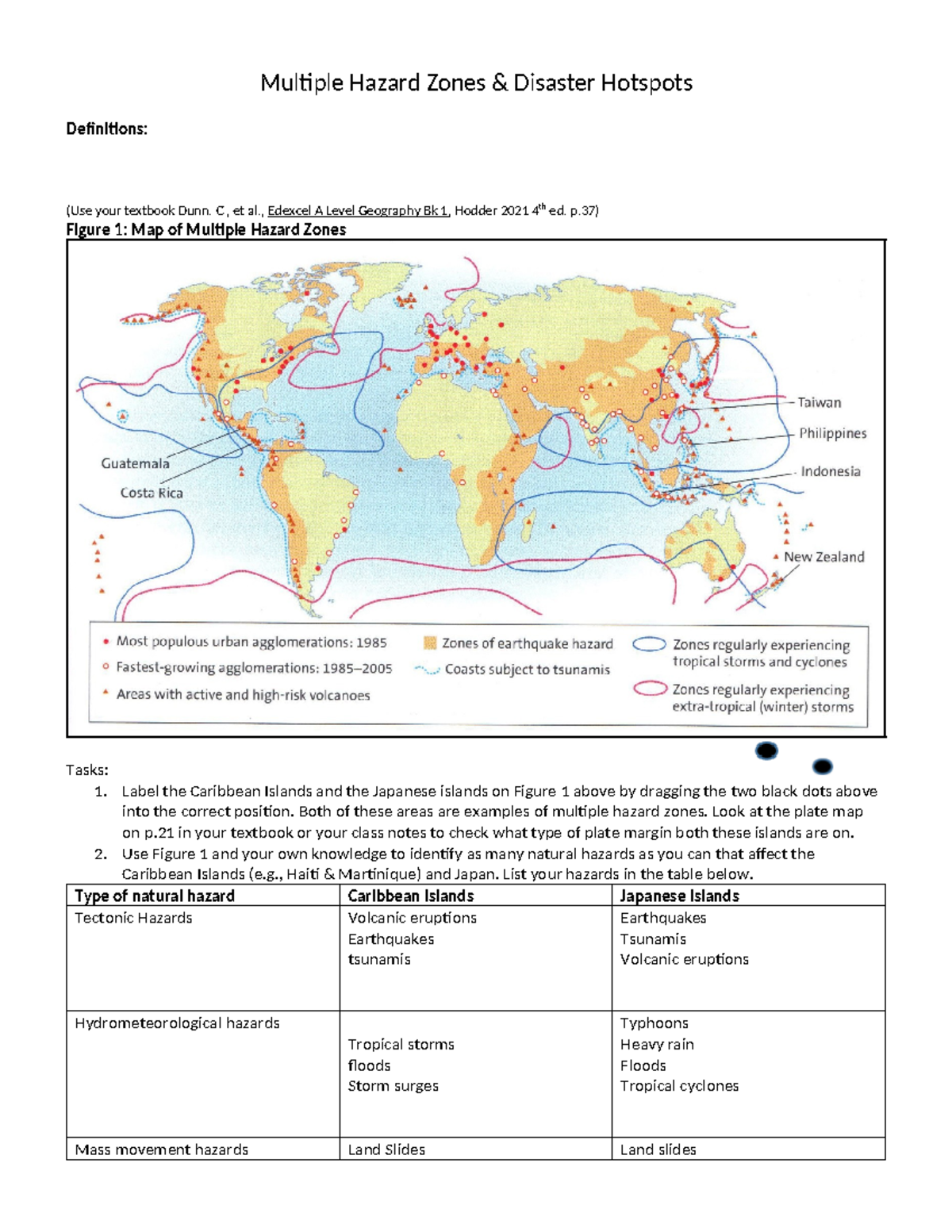 Multiple Hazard Zones & Mt Pelee Disaster Overview (Geo A-level) - Studocu