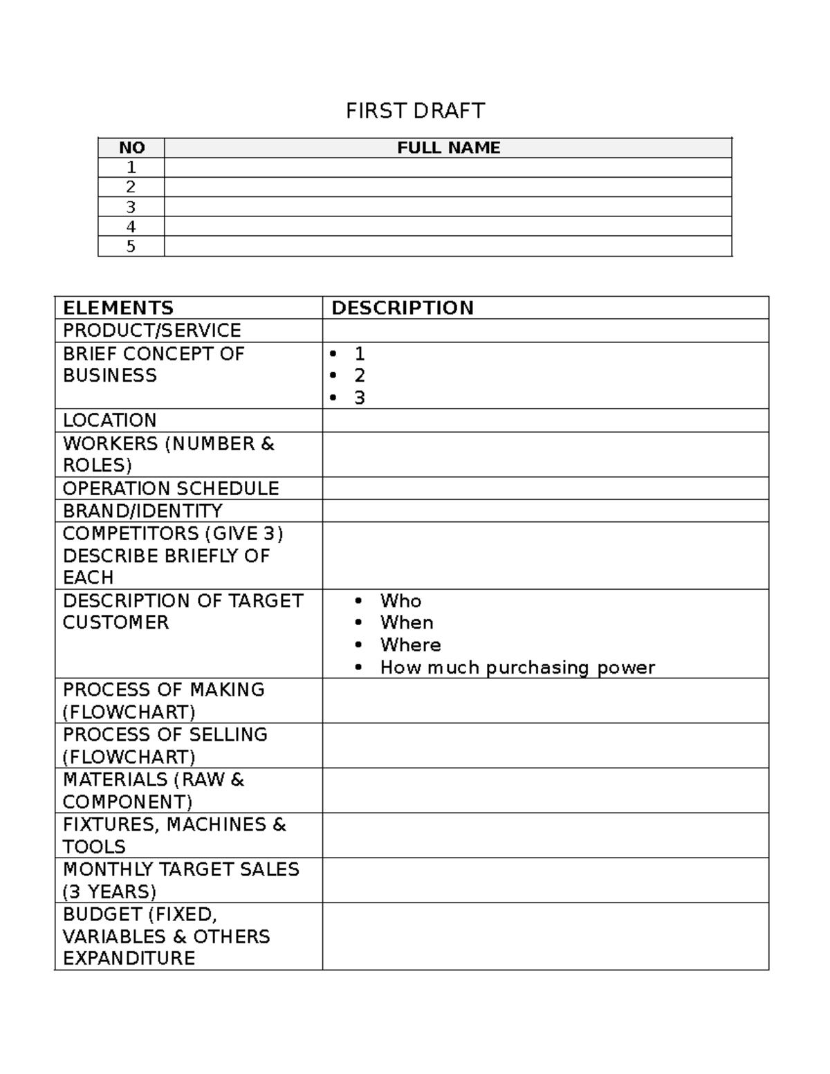 First Draft Business PLAN - FIRST DRAFT NO FULL NAME 1 2 3 4 5 ELEMENTS ...