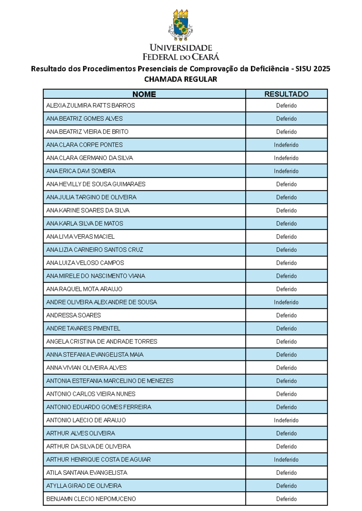 Sisu 2025 resultado pcd chamada regular - Resultado dos Procedimentos ...