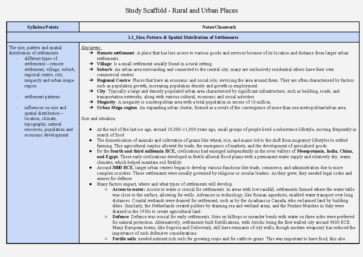 Rural and Urban Places: Syllabus Points on Settlement Patterns and ...