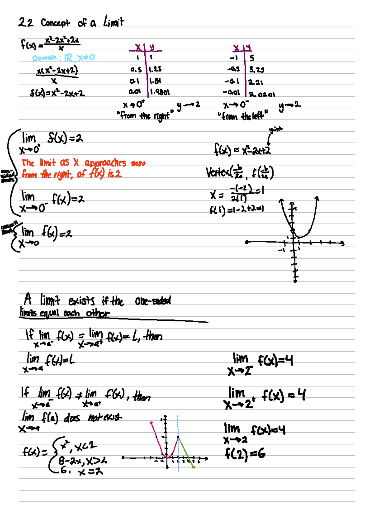 2.2 Limits and Continuity Concepts - Calculus I (MATH 101) - Studocu