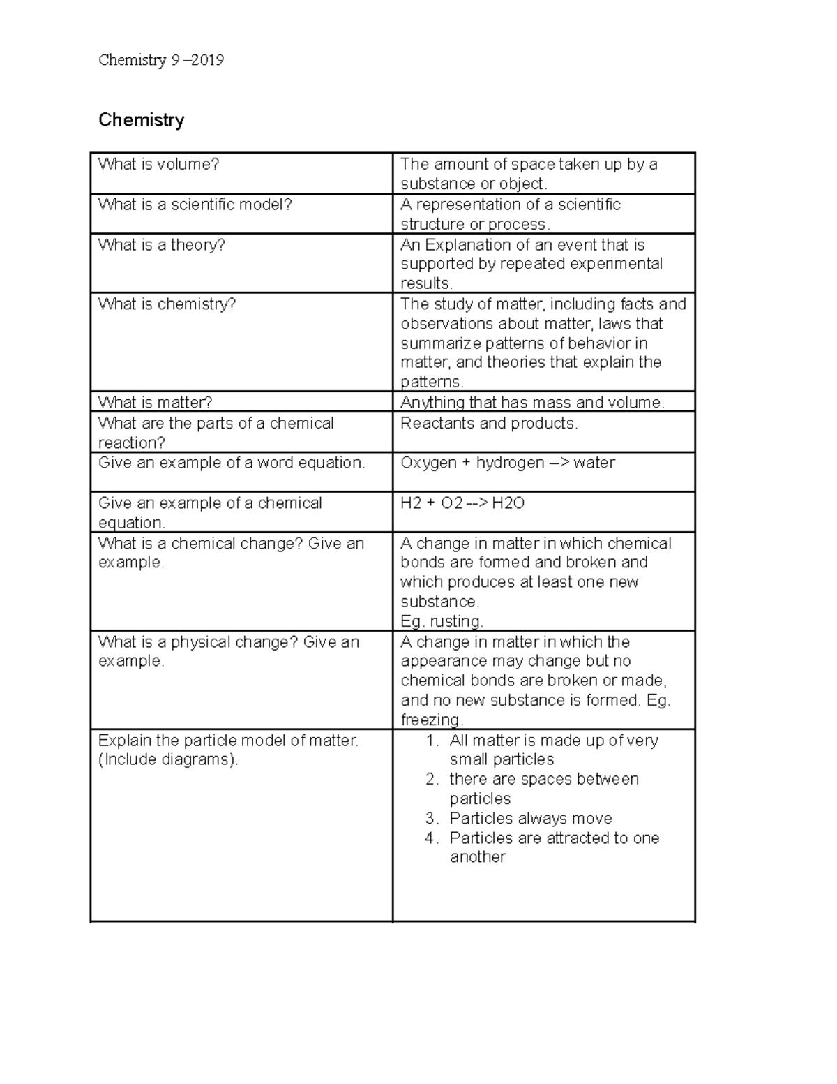 Chemistry 9 Final Exam Review: Key Concepts & Questions (2019) - Studocu