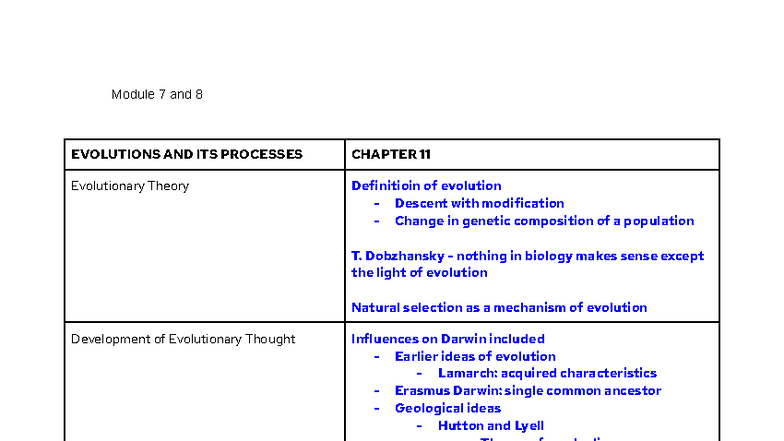BIO 1010 UNIT 4 - Evolutionary Theory and Processes Lecture Notes - Studocu