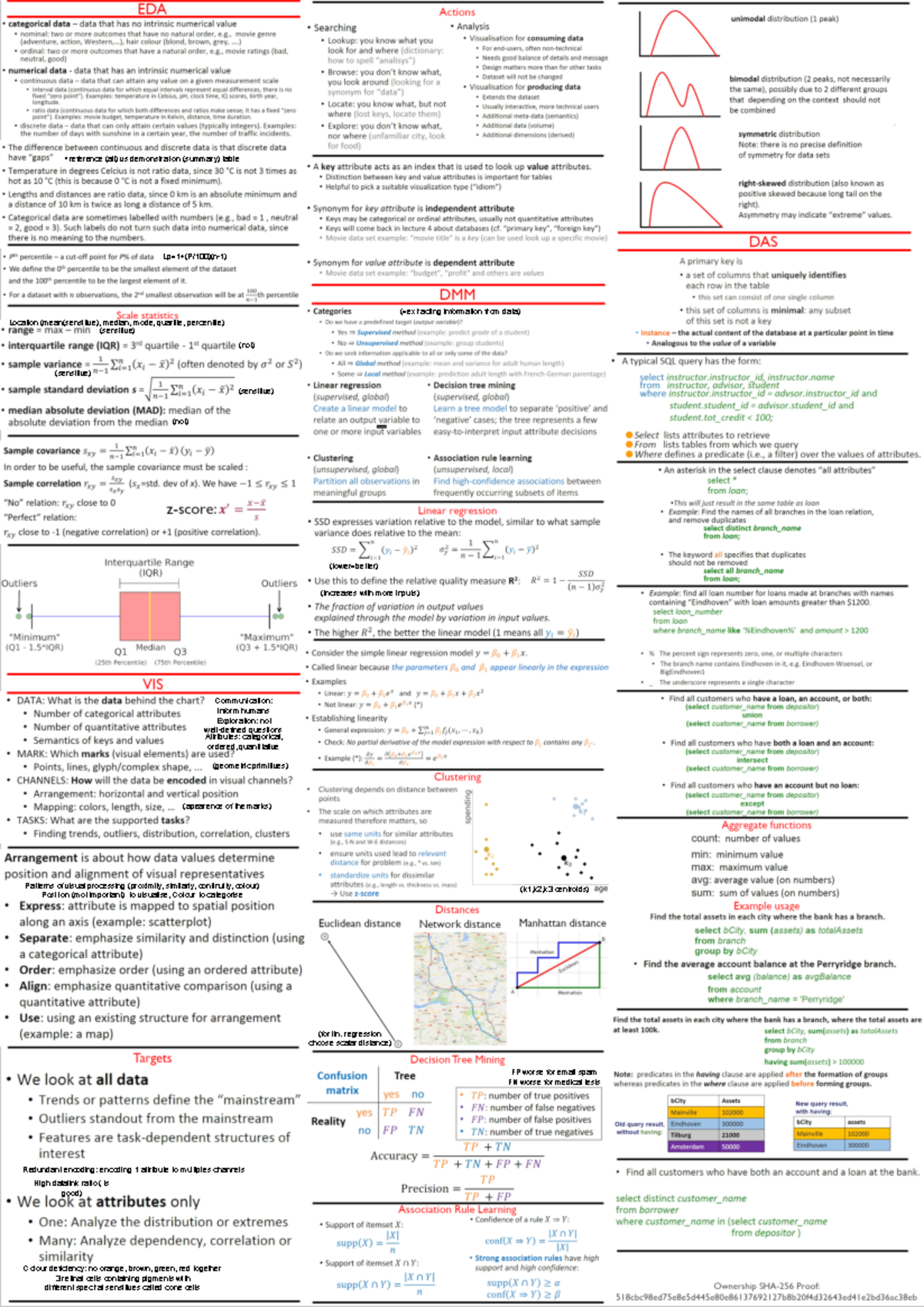 2IAB0 Cheat Sheet - Statistics: Data and Models Overview - Studeersnel