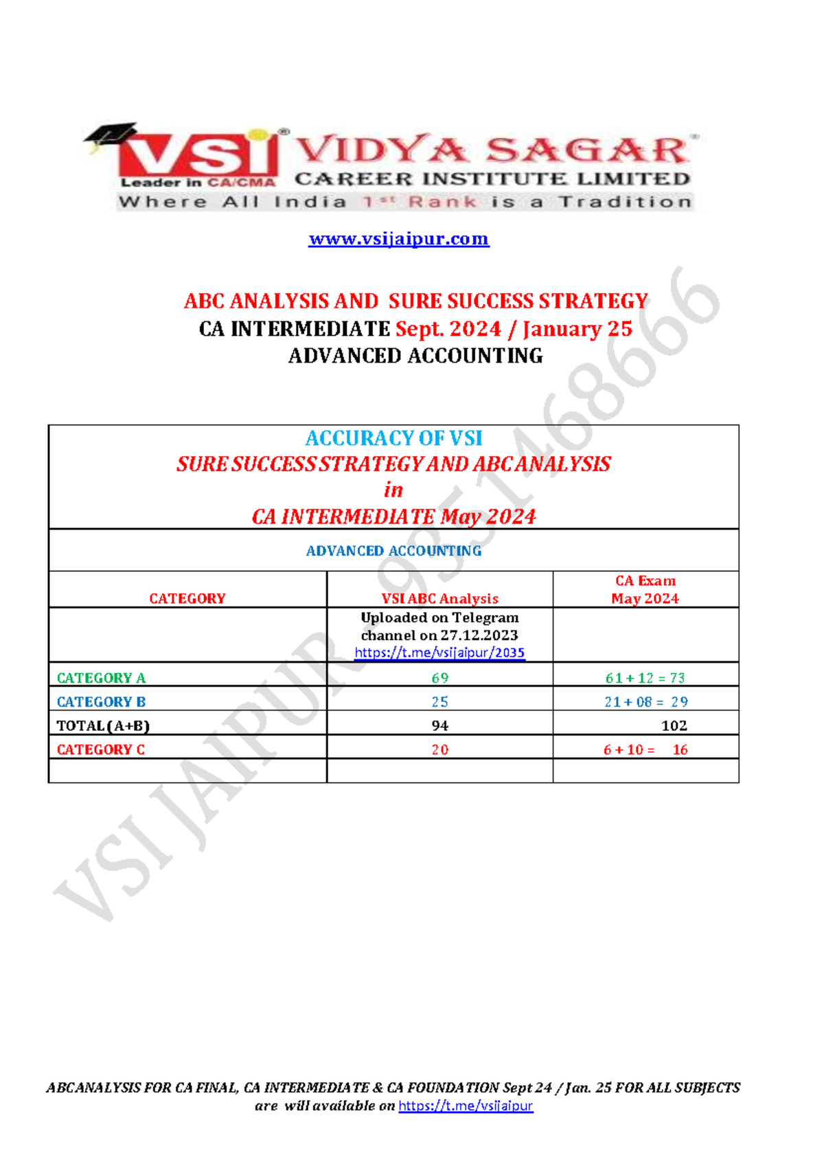 ABC Analysis & Sure Success Strategy for CA Intermediate & Final - Studocu
