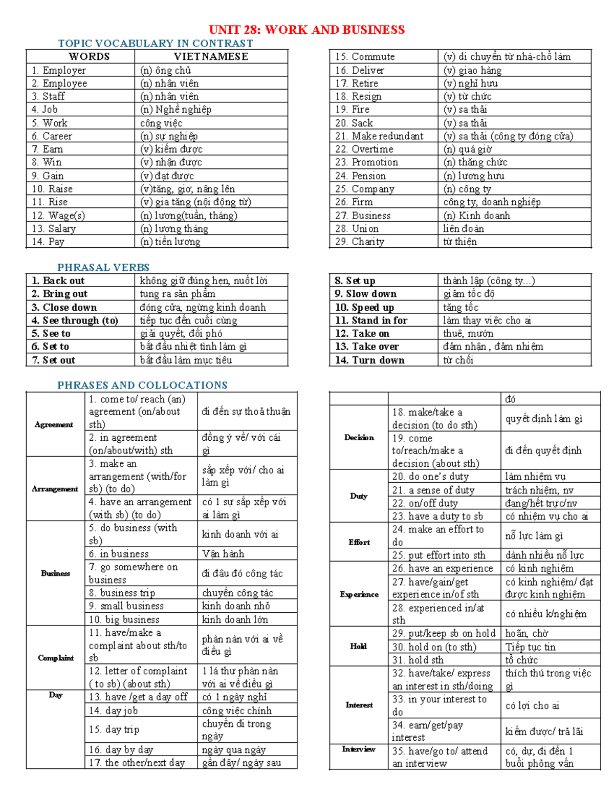 UNIT 28: Work and Business Vocabulary - B2 Level - Studocu