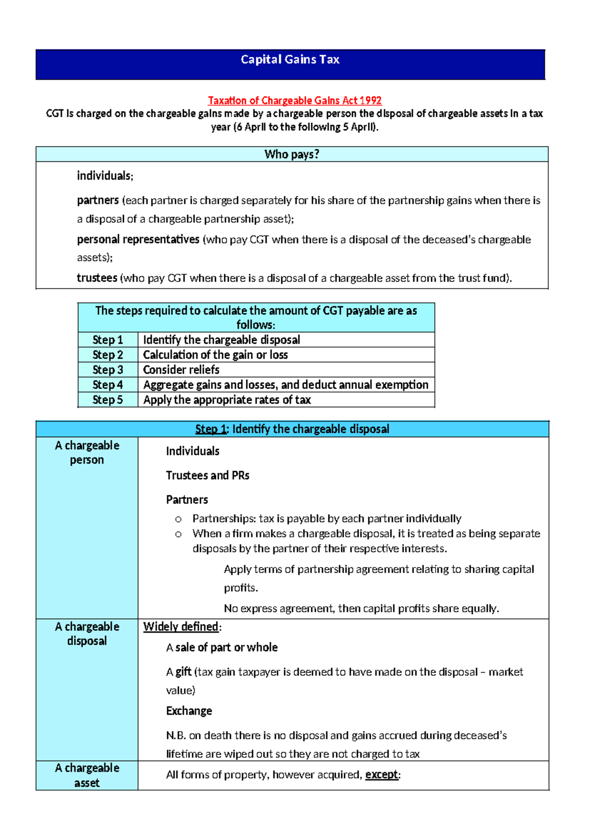 Capital Gains Tax Overview (CGT Guide) - Studocu