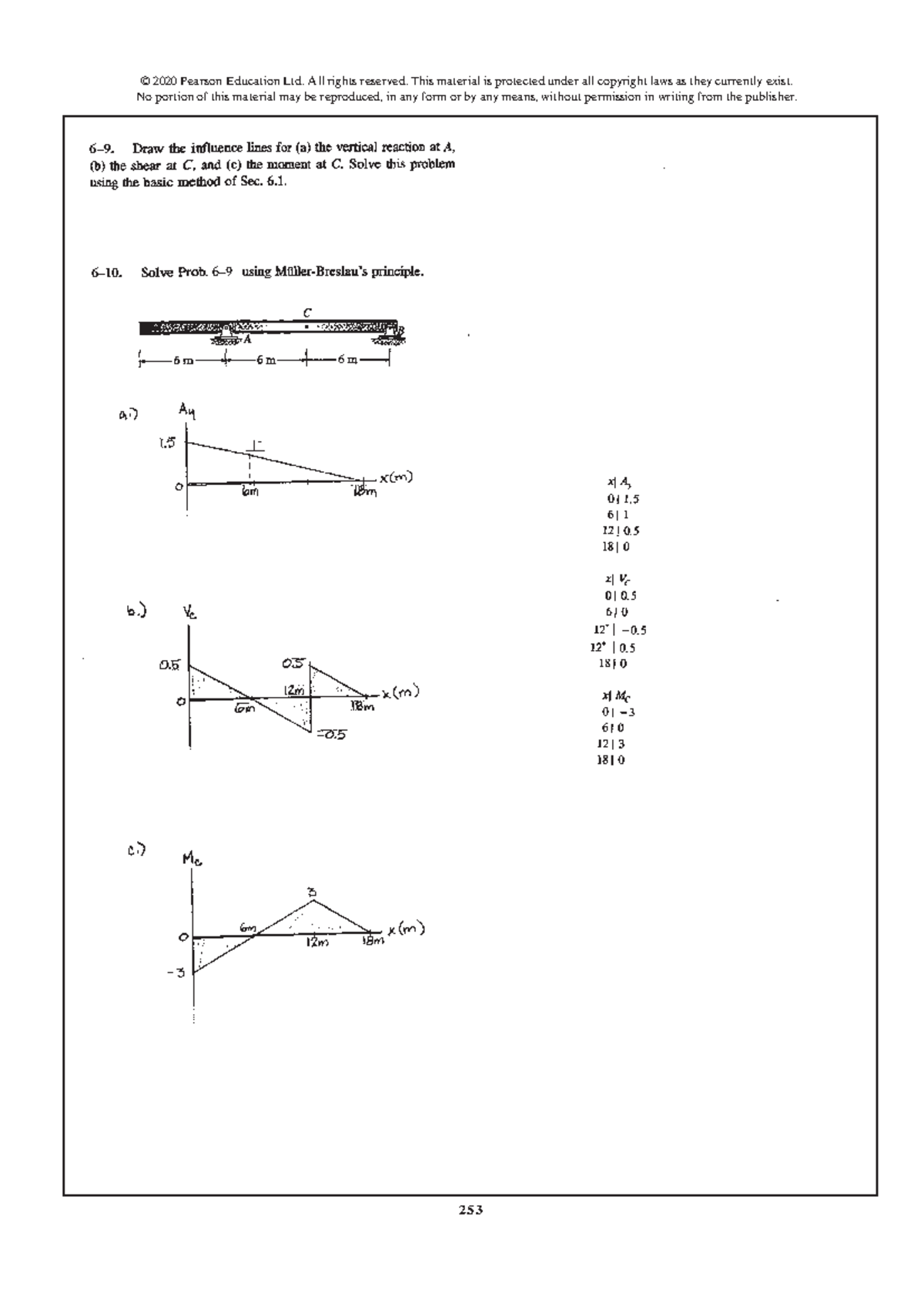 Week 3 Tutorial: Structural Analysis Problems & Solutions - Studocu