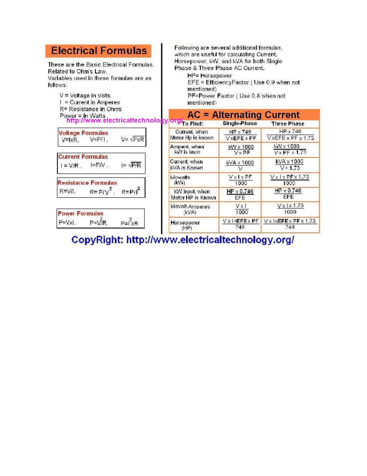 Electrical Formulas for Current Calculations: HP, kW, kVA - Studocu