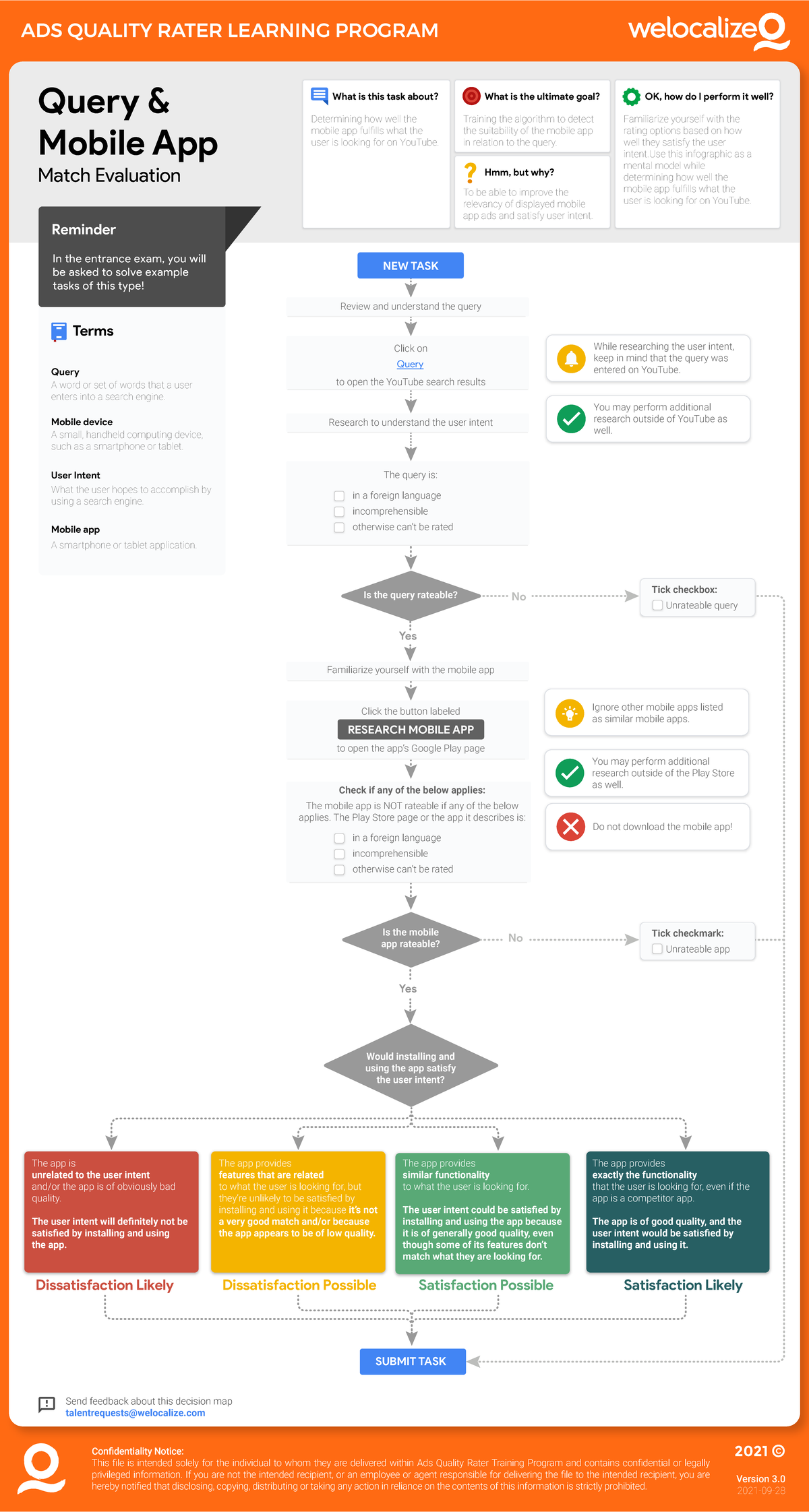 ADS QUALITY RATER TRAINING: Query & Mobile App Match Eval V4 - Studocu