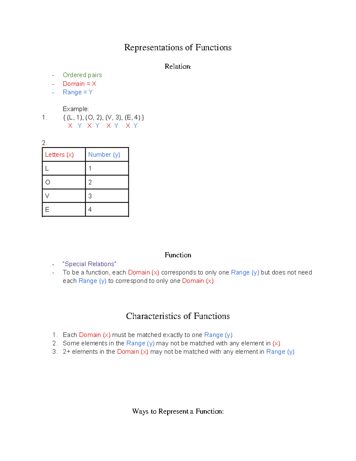 Grade 11 Math Exam Reviewer: Functions Representation & Characteristics ...