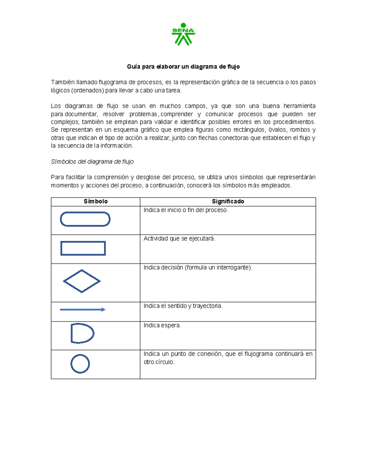 Guía Completa para Elaborar un Diagrama de Flujo en Procesos - Studocu