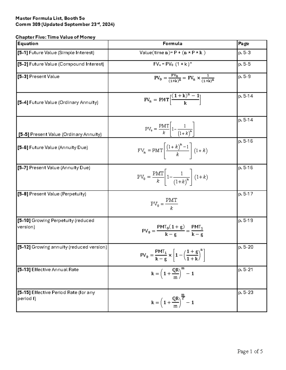Comm 309 Master Formula List: Time Value of Money & CAPM (Sept 2024 ...