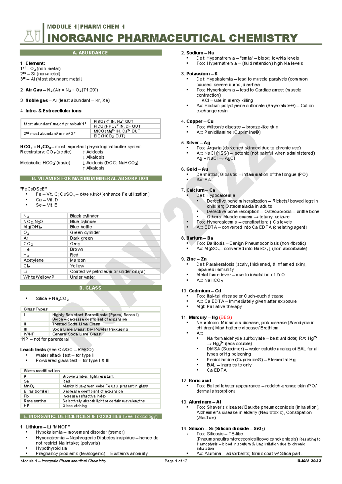 INORGANIC PHARM CHEM - MODULE 1ɕ3+$50 CHEM 1 INORGANIC PHARMACEUTICAL ...