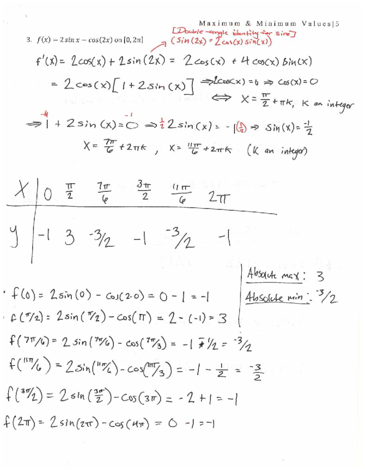 Calculus 2811: Maxima and Minima Analysis Using Derivatives - Studocu