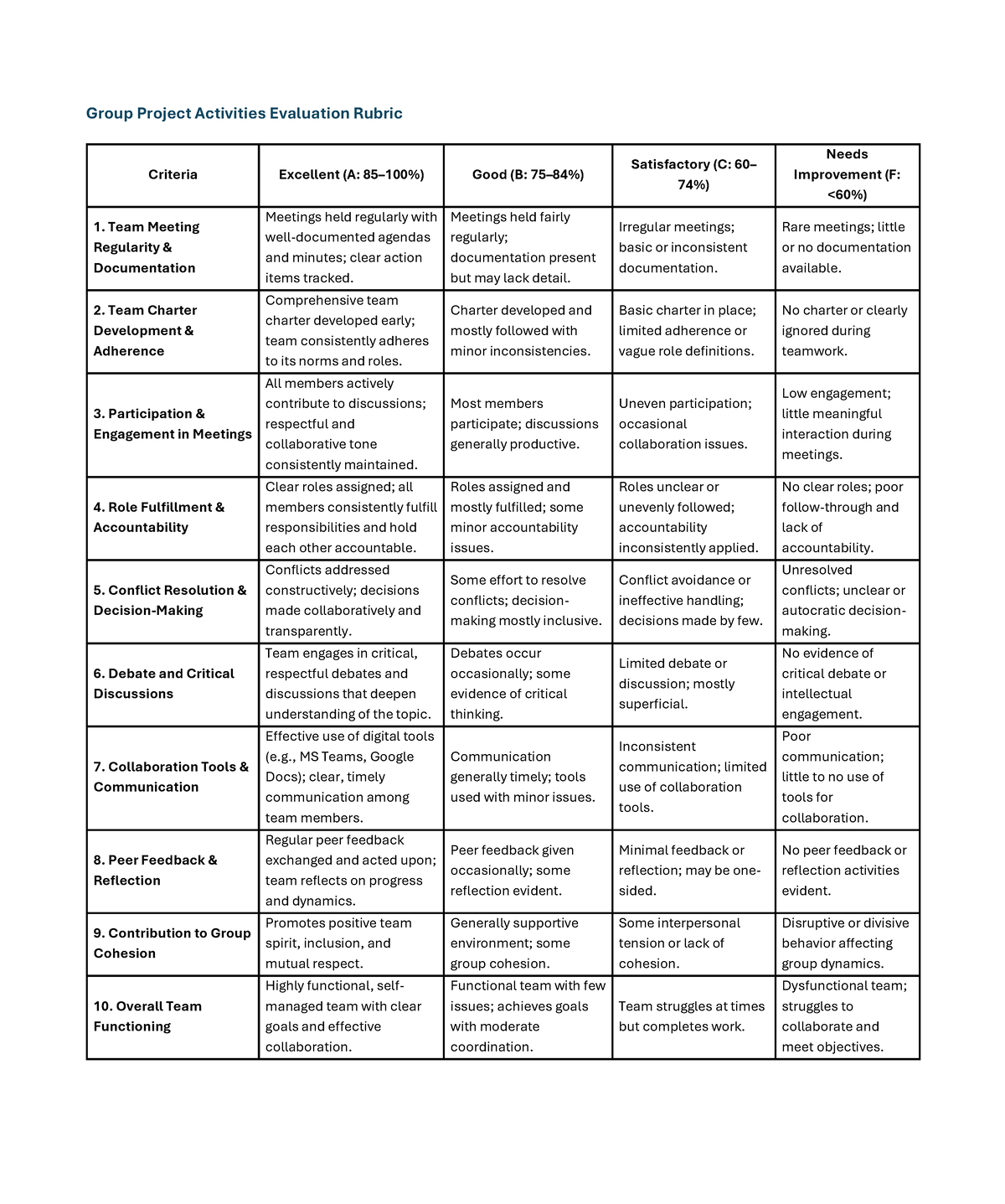 Group Project Activities Evaluation Rubric (C: F: A: B:) - Studocu