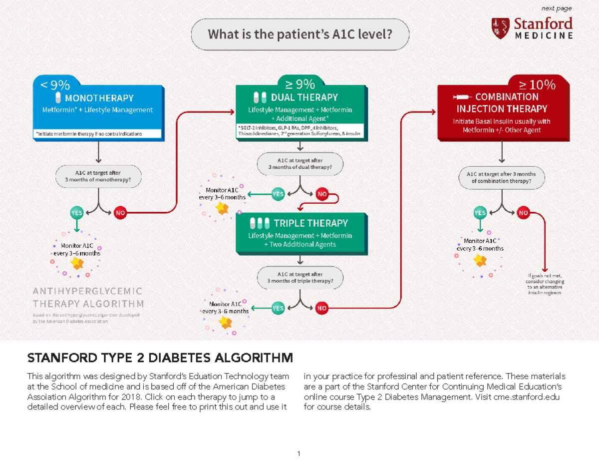 Stanford Type 2 Diabetes Algorithm 2018: Clinical Insights and ...