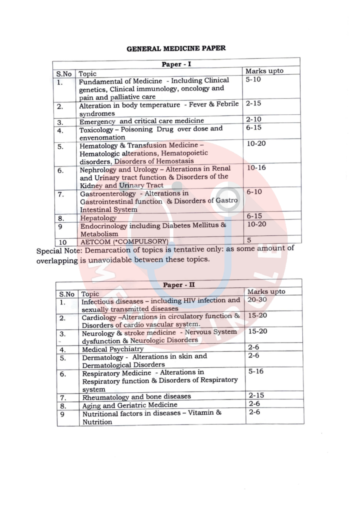 Final MBBS - 2 General Medicine Syllabus Overview - Studocu