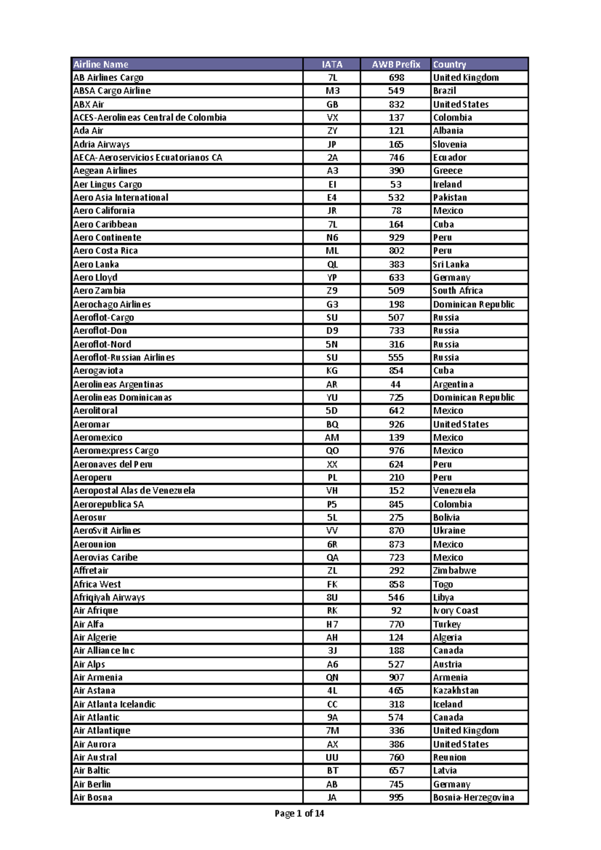 Worldwide Airlines Code List (466633983) - Studocu