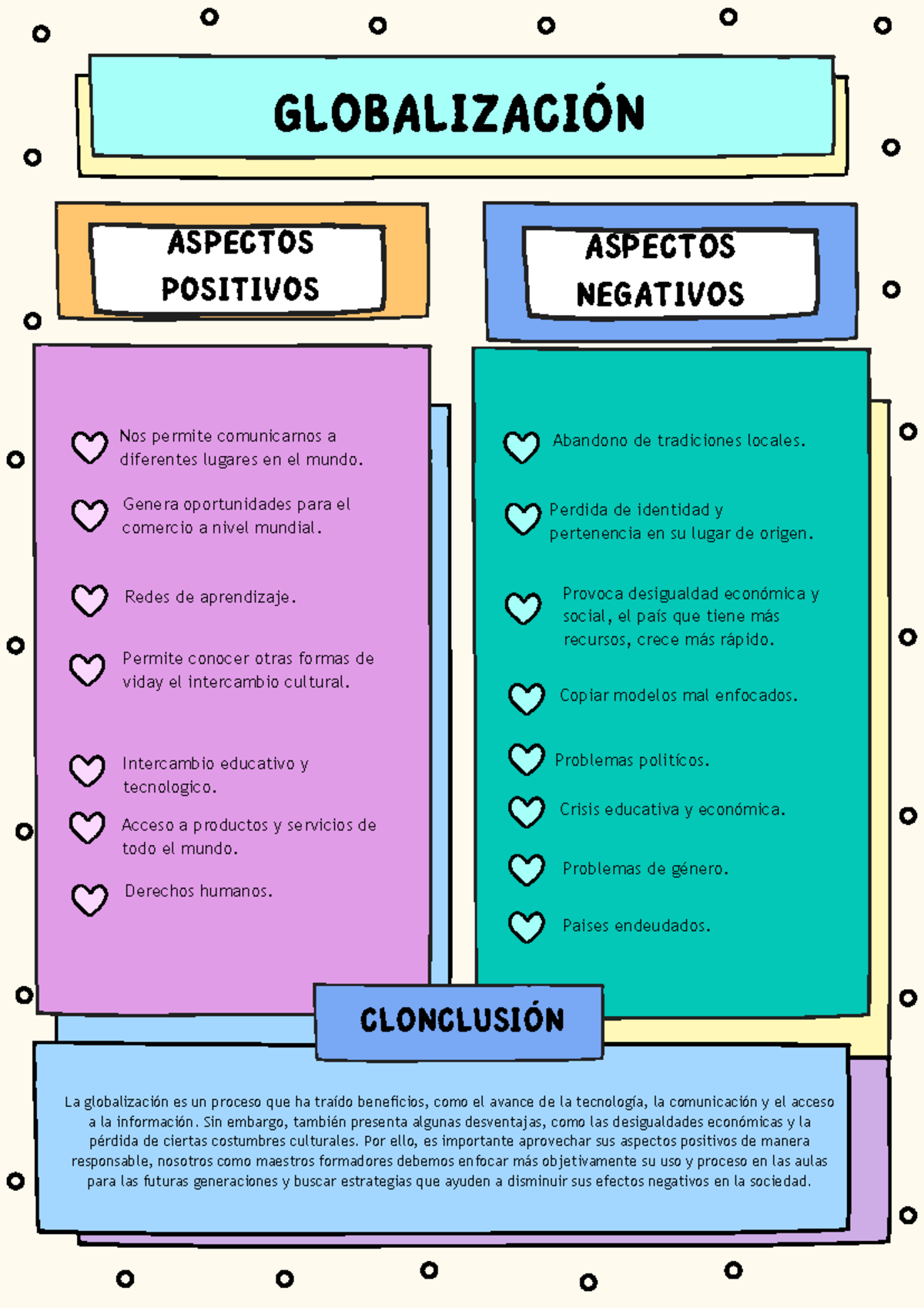 Cuadro Comparativo: Aspectos Positivos y Negativos de la Globalización ...