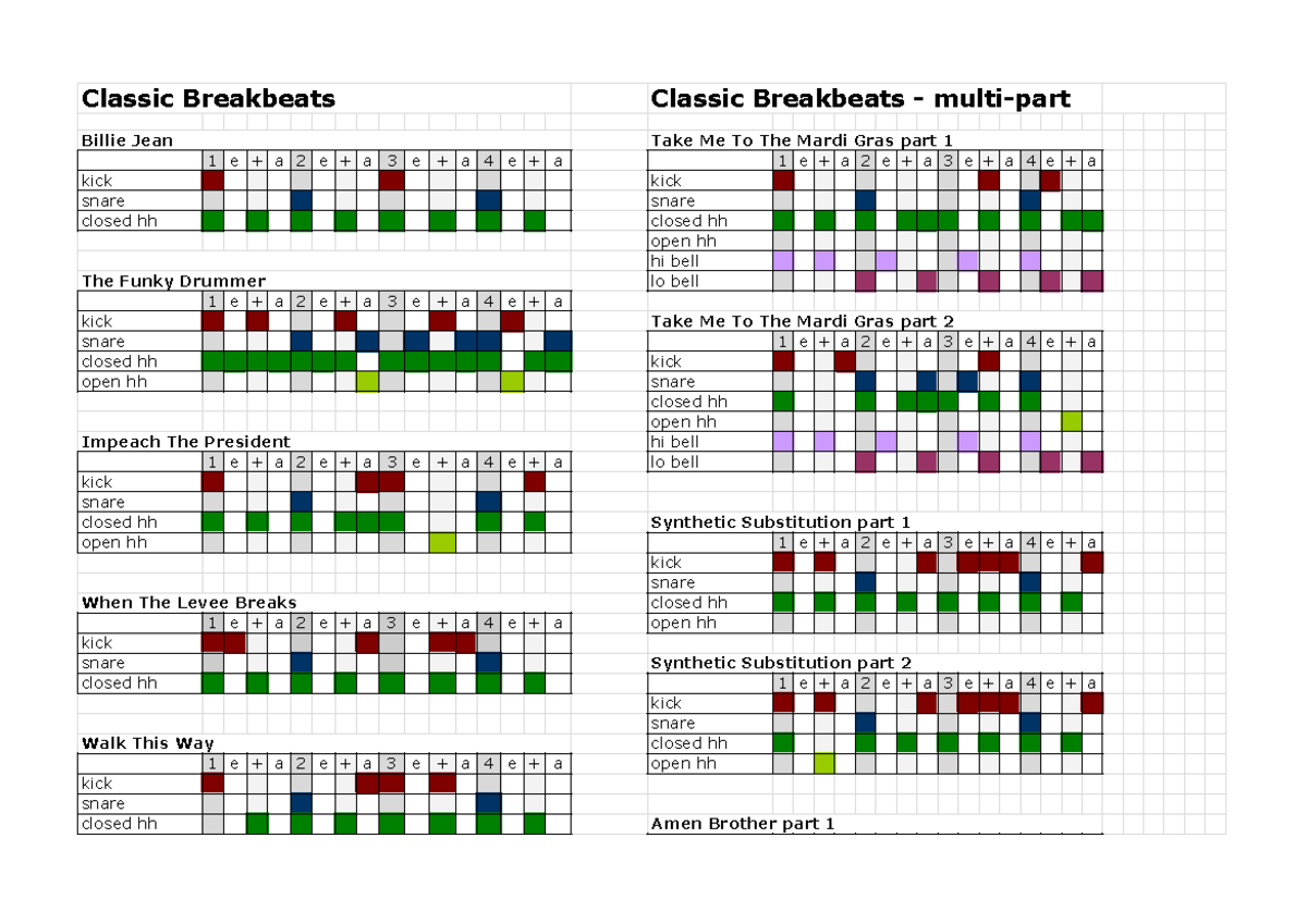 Drum Patterns for Classic Breakbeats: Multi-Part Guide - Studocu