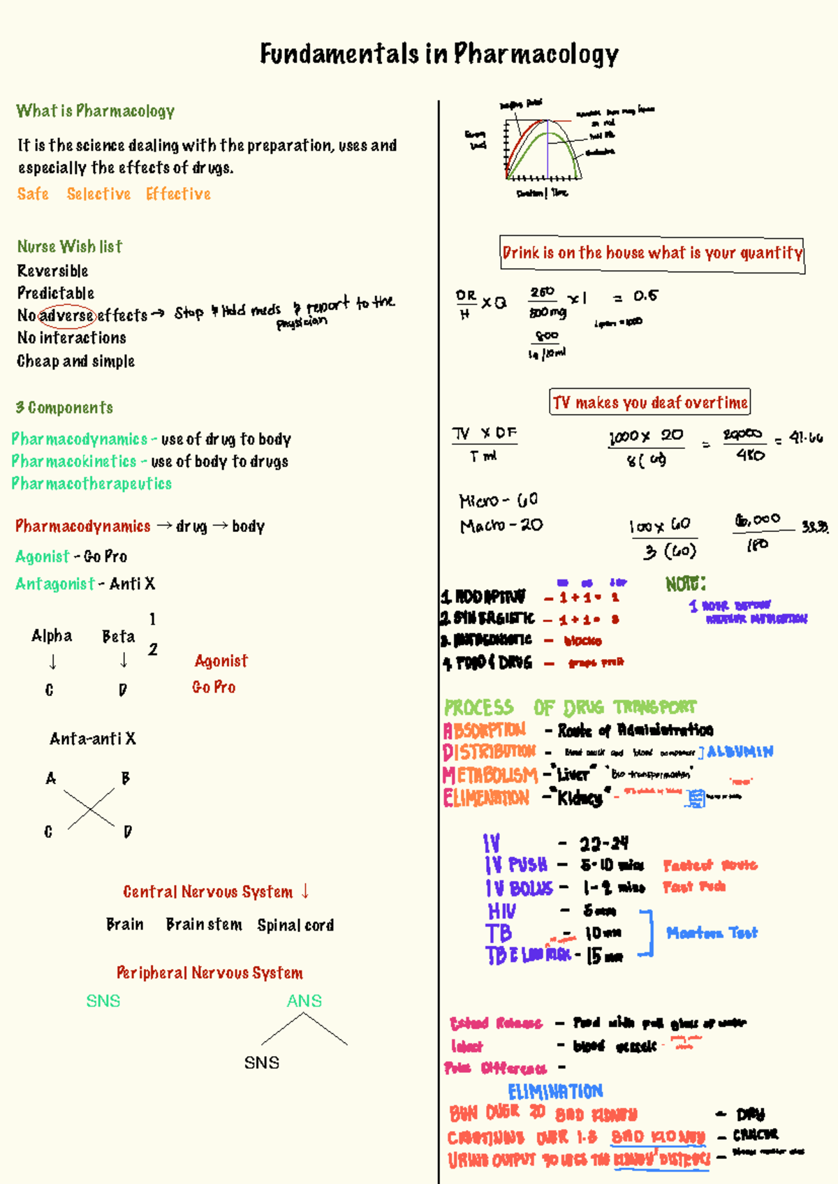Pharmacology Fundamentals - Lecture Notes (PHAR 101) - Studocu