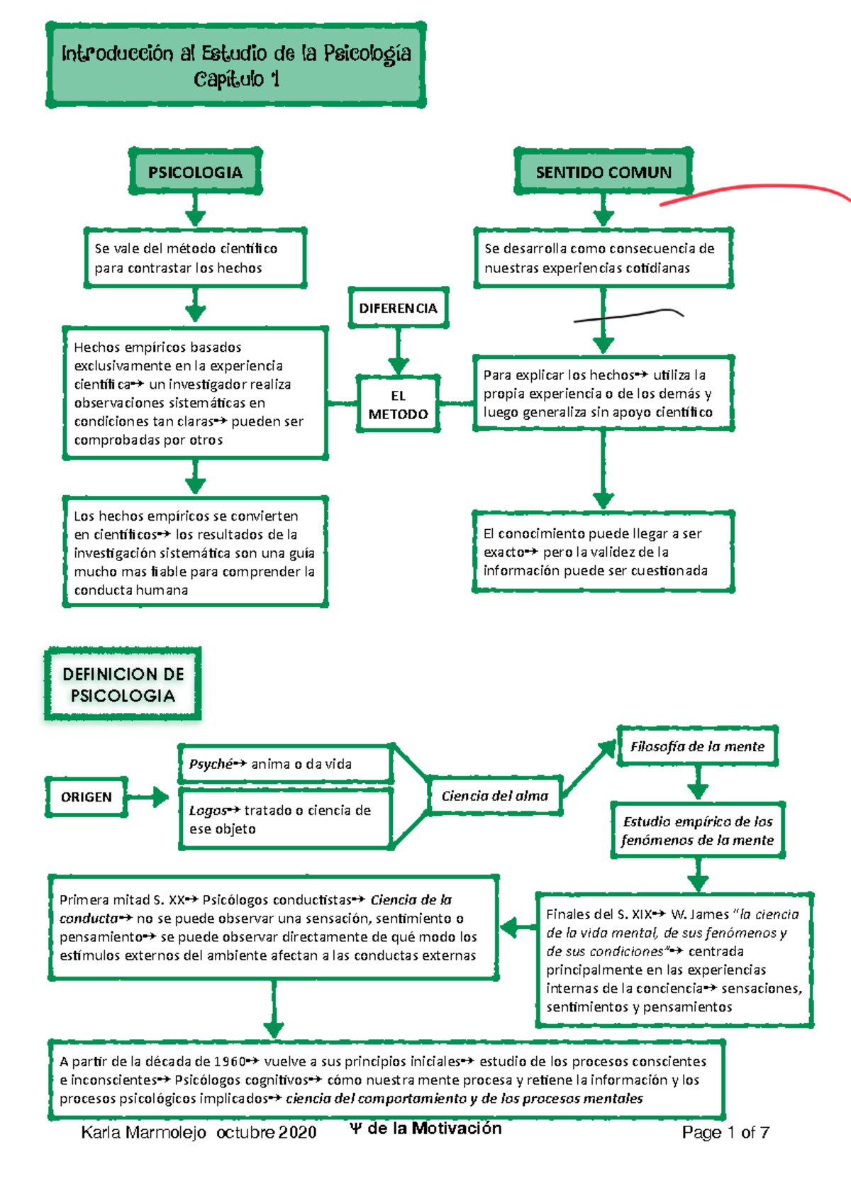 Mapas conceptuales motivación - Introducción al Estudio de la ...