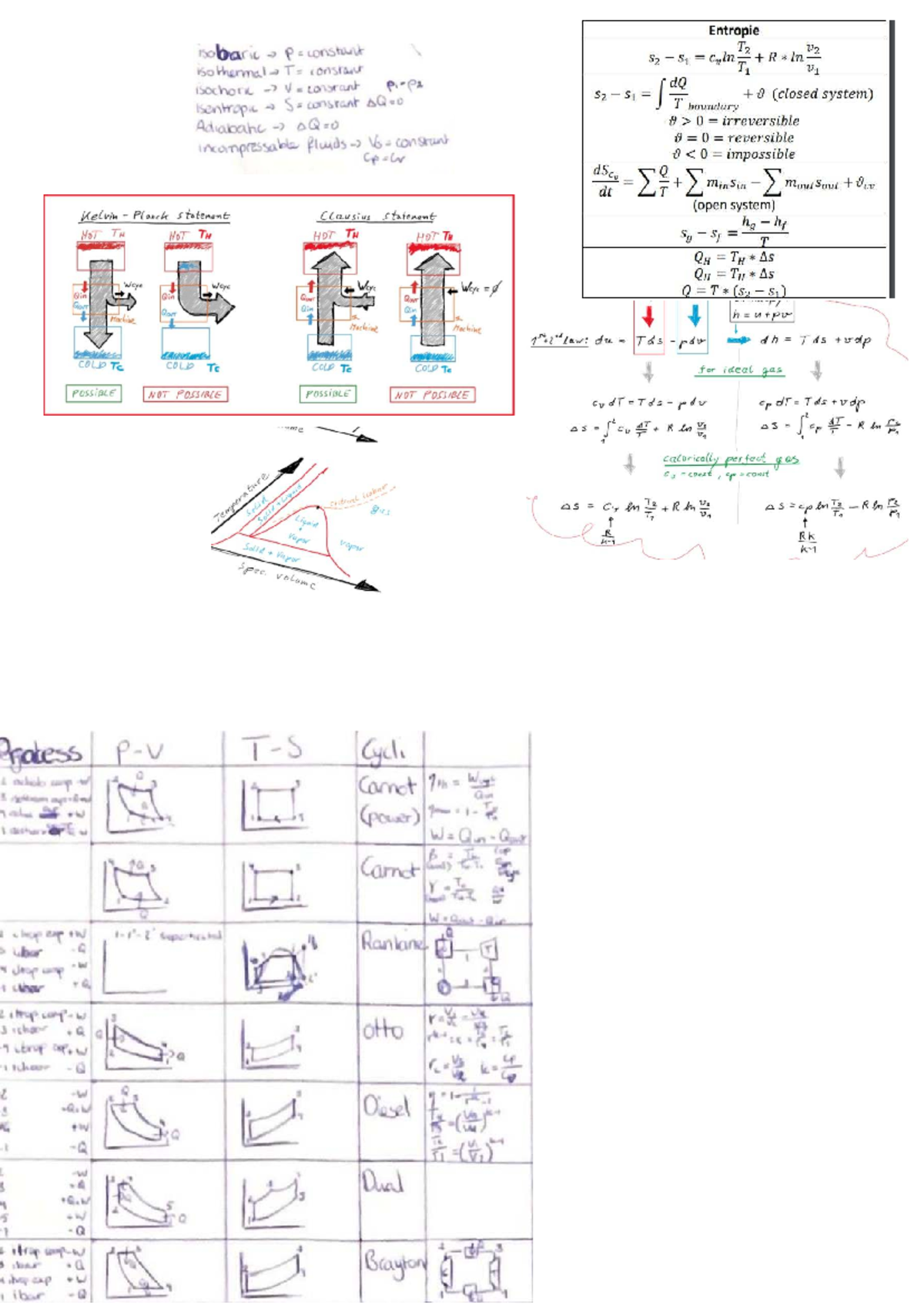 Thermodynamics formulas for isothermal and adiabatic processes (T2 ...